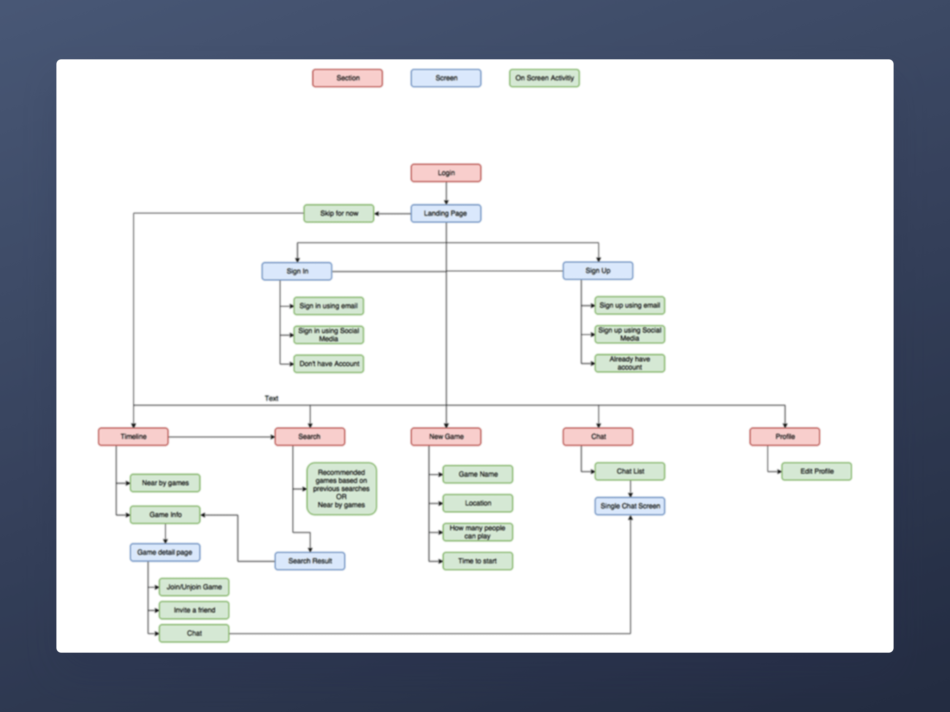 Create and join game user flow