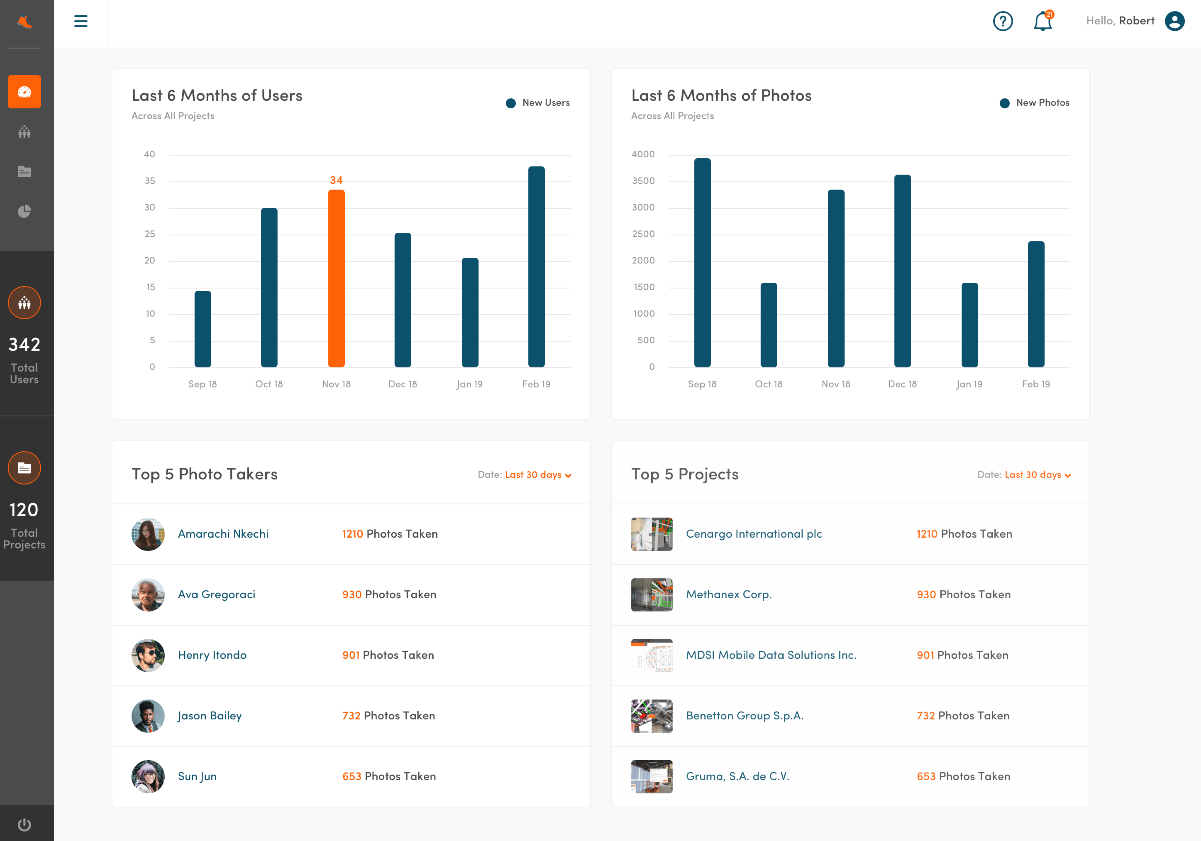 Metrics dashboard