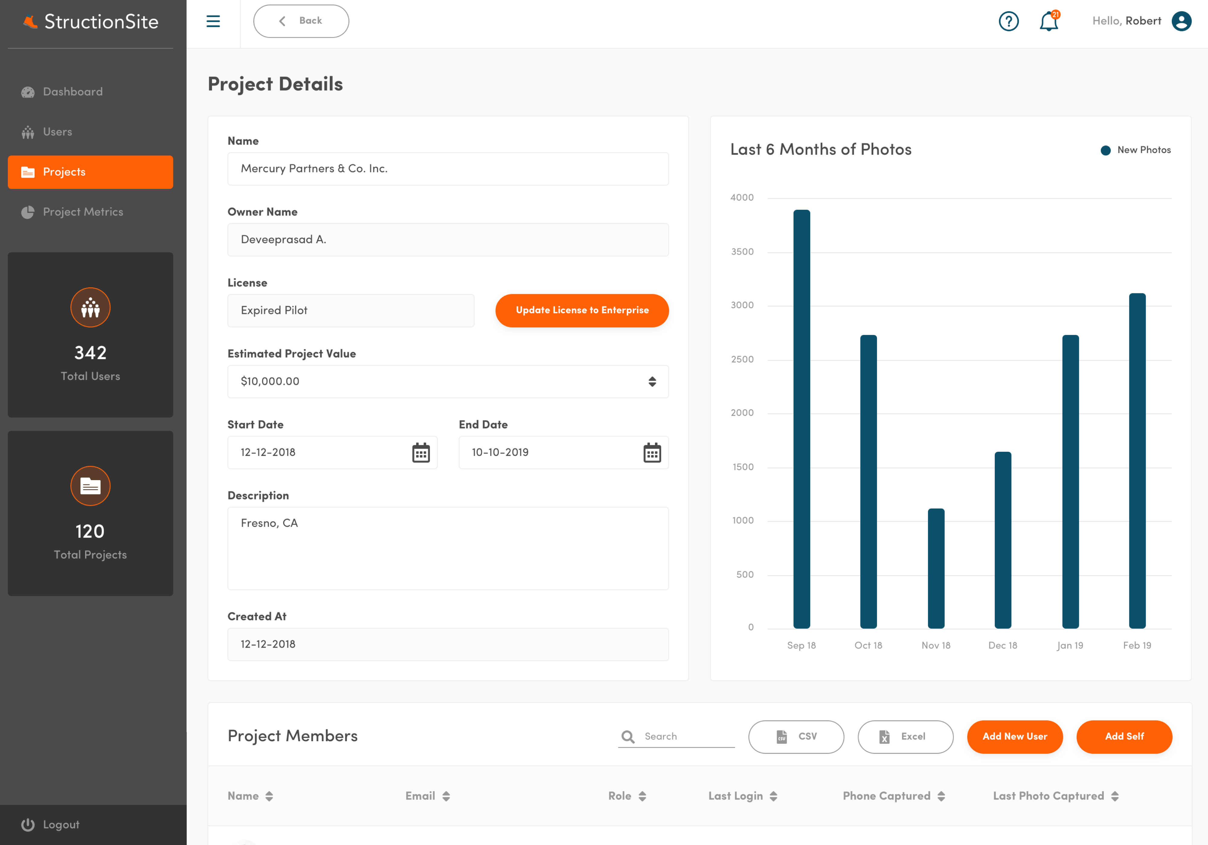 Project detail and metrics
