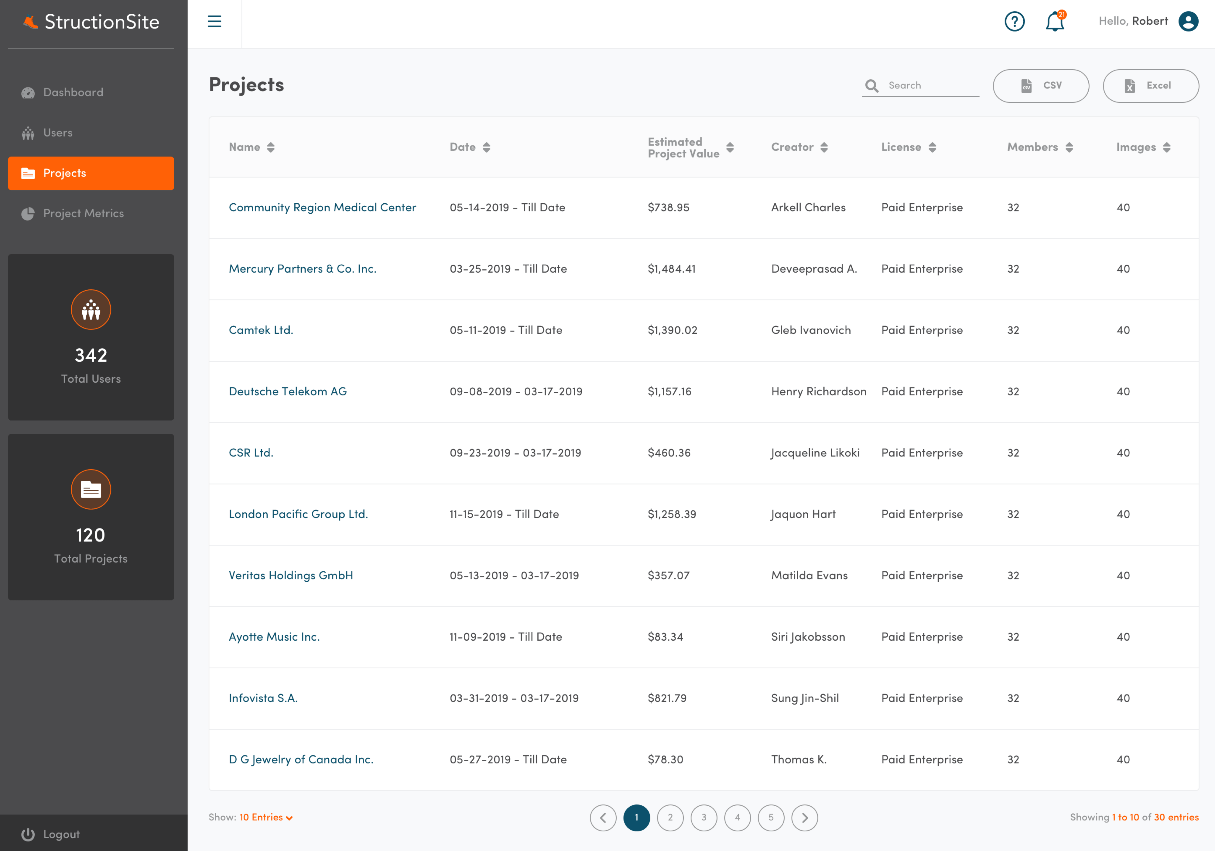 Projects directory