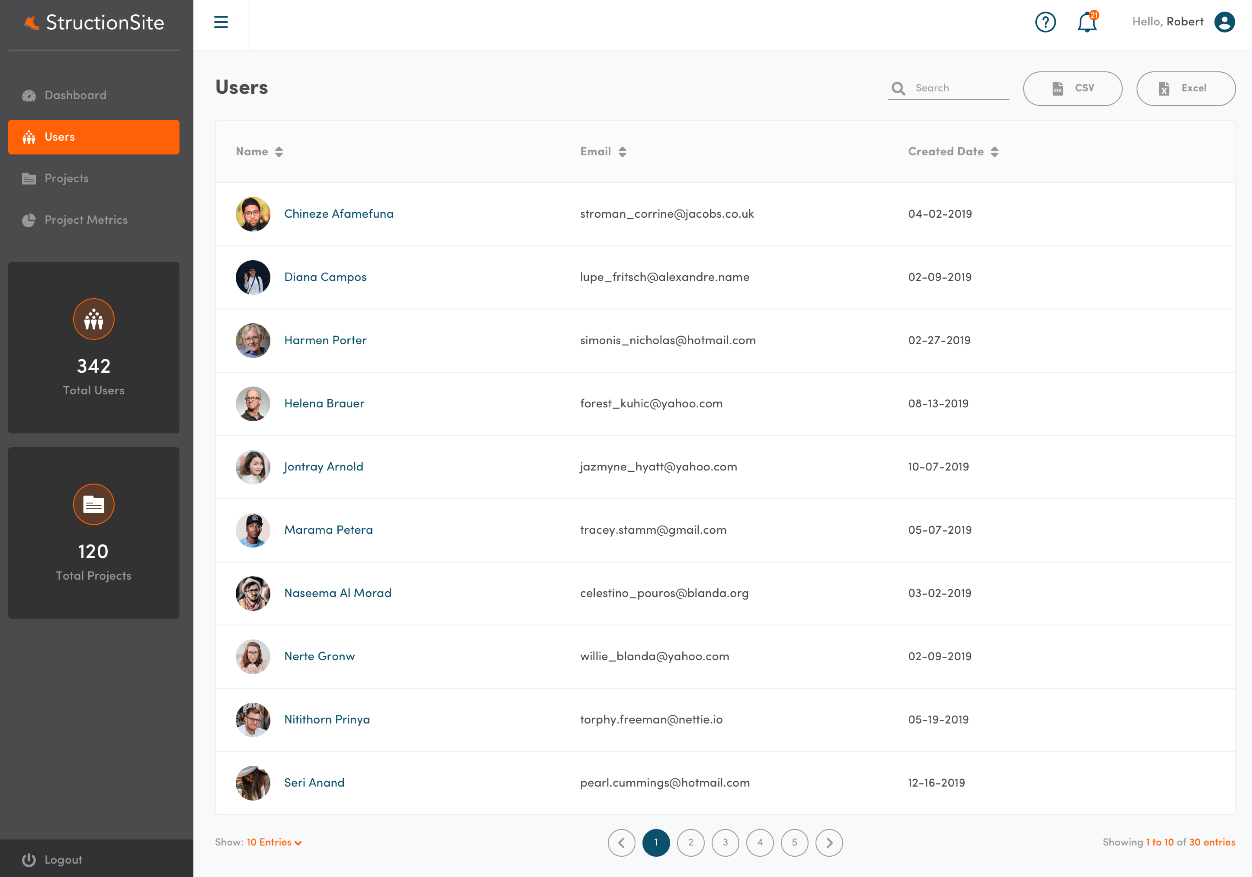User management